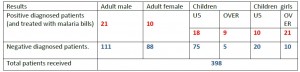 TOTAL